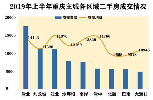 上半年二手房市場開年小陽春,但整體成交量價波動較大,一直以來二手房