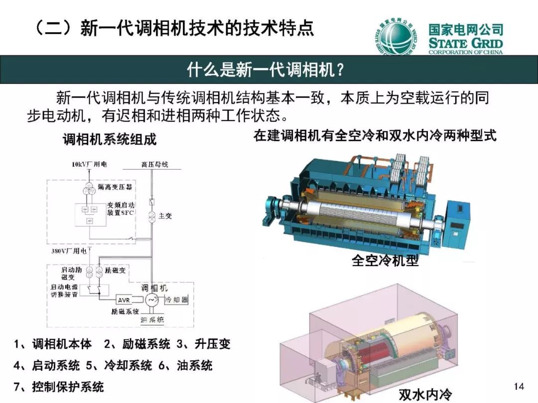 焦點國家電力調度控制中心金一丁新一代調相機在特高壓交直流混聯電網