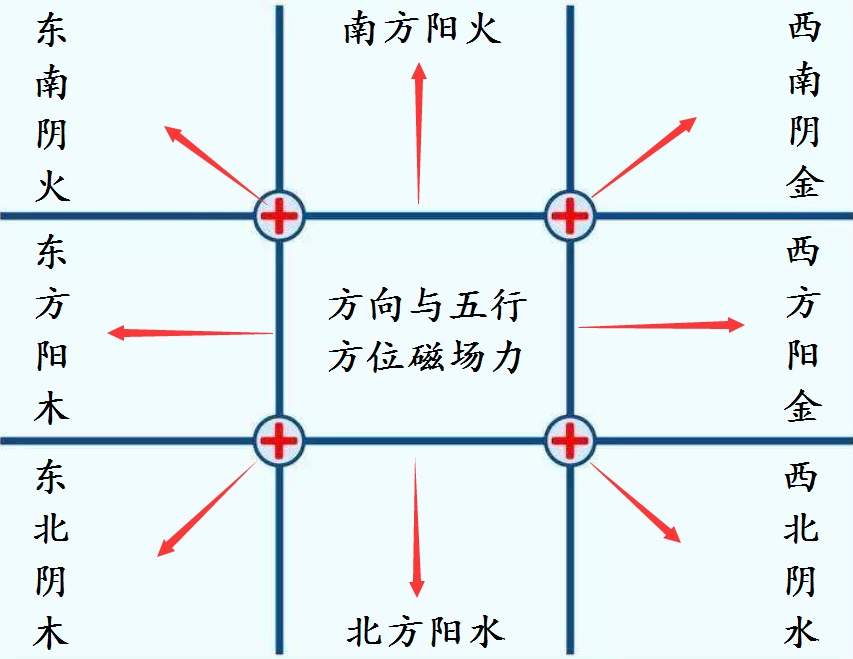 四正四隅图解图片