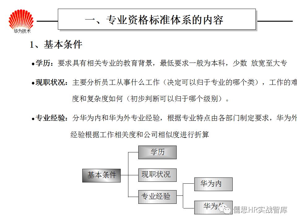 华为公司任职资格体系64页ppt全曝光建议收藏