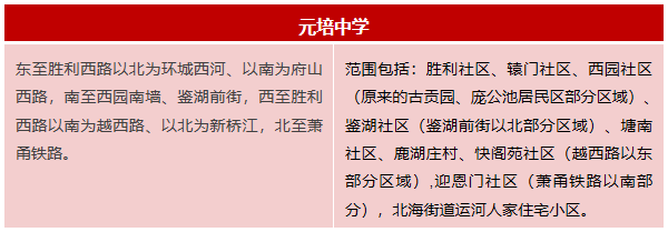 元培中学本部绍初龙山校区以下是越城区最新学区房划分范围,及各学区