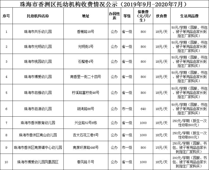 看完不敢生珠海幼儿园收费最高11万月你的赚钱速度追得上花钱速度吗