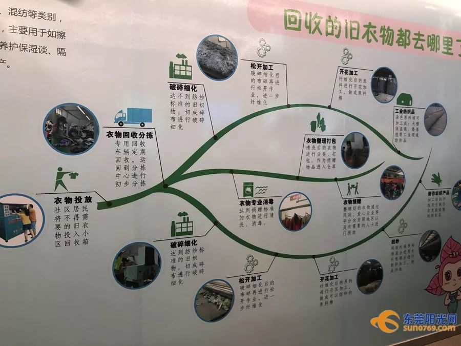一件旧衣服的再生旅程就此开始