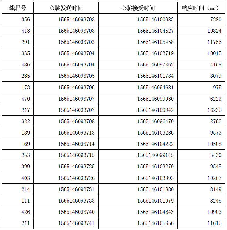 1 5000到10000链接数