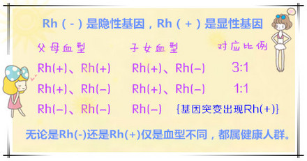 血型知識早知道看看血型遺傳規律表謹防新生兒溶血癥
