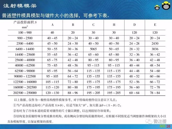 注塑模具模架简介附标准模架选用表