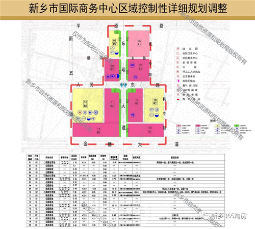 新乡国际商务中心规划图片