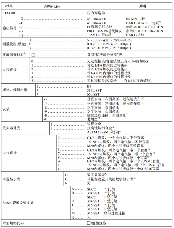 橫河高性能eja430e壓力變送器測壓力重慶川儀