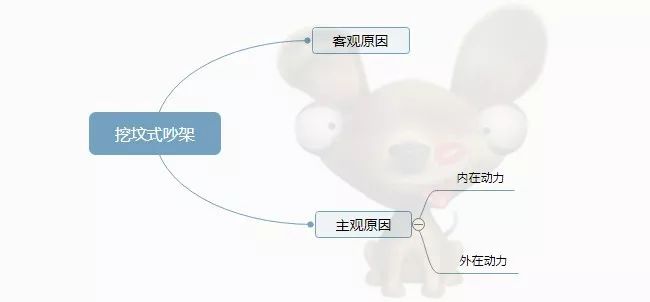 扯出十几年前的班集体大扫除的分配问题,延展性大,逻辑性强,衔接性好