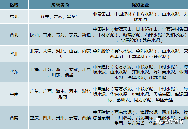 2018年中国水泥行业发展现状及市场竞争格局分析图