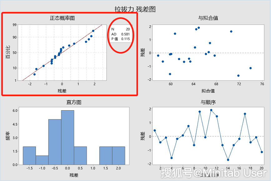 minitab概率图解读图片