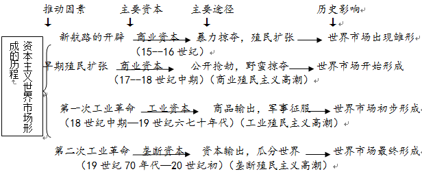 程朱理学思维导图图片