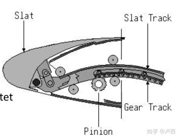 超音速飞机因为机翼为超薄的超音速翼型没有空间摆放复杂的襟翼结构