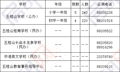中山教育咨询