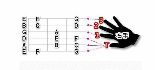 小白0基础吉他入门学会六线谱,指法技巧,一分钟学会《小星星》