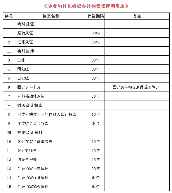 憑證賬本到底保存期限不少於15年還是30年會計賬本沒了怎麼處理