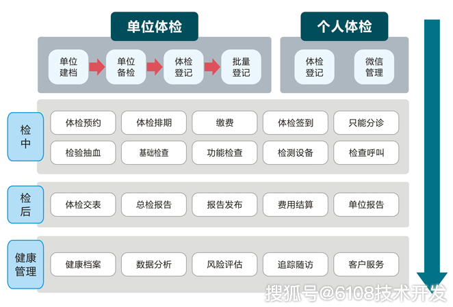 精准守护健康——慢性病管理的新篇章