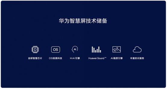 全球首發華為智慧屏到底怎麼樣有哪些黑科技看完你就知道了