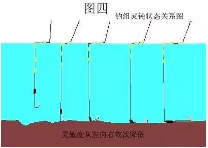 七星漂挂双钩调漂图解图片