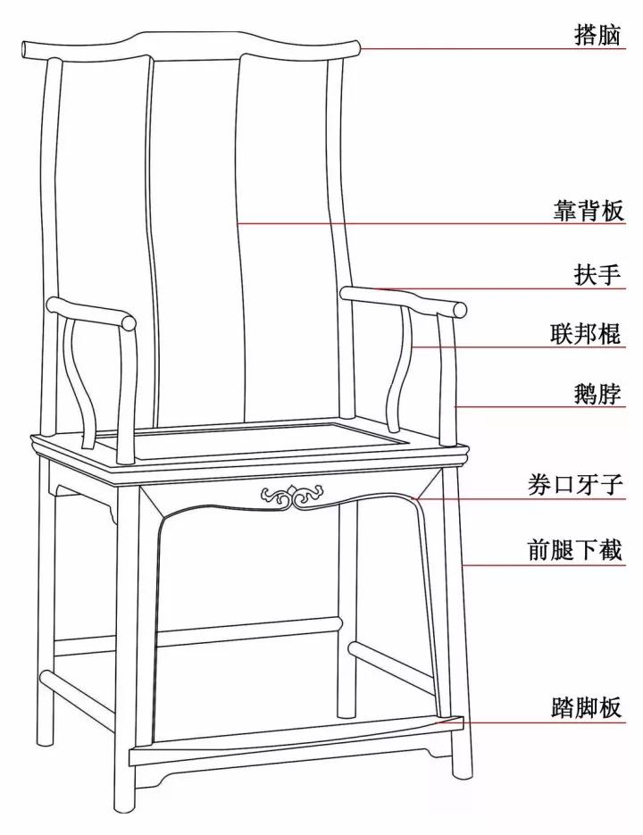 皇宫椅1比1图纸图片