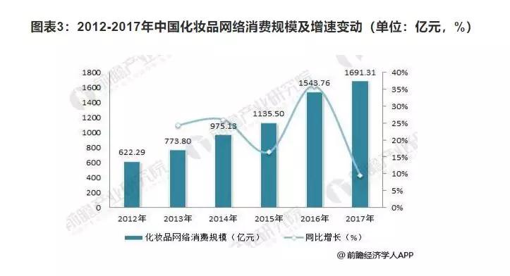 消息资讯|【资讯】5G时代下，探索美业新商机