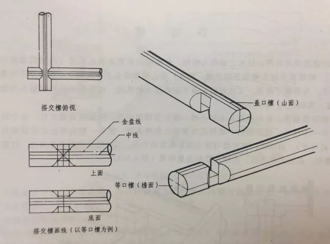 5檩径的长度,另一端是否留榫,要看檩头方位.