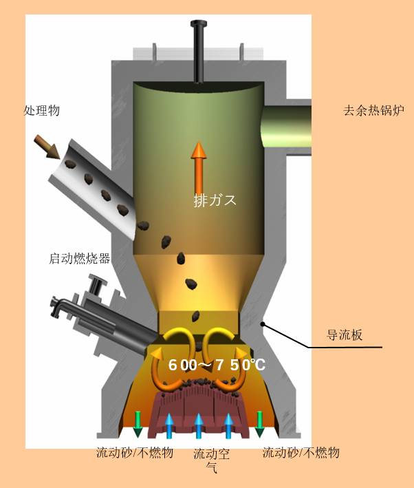 垃圾焚烧都这样了,还看不懂焚烧炉我也就没辙了!