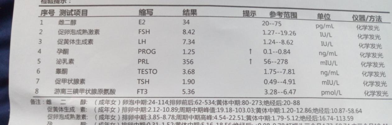 26岁男子勃起障碍,医生妙手回春让其重振雄风