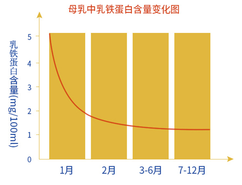 紐希康羊乳乳鐵蛋白, 一款模擬人乳的乳鐵蛋白調製乳粉_母乳