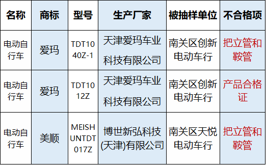 电动车配件：骑行体验的加速器