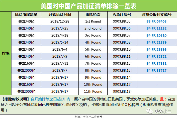 美国进口关税表图片