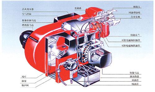 锅炉燃烧器工作原理图图片