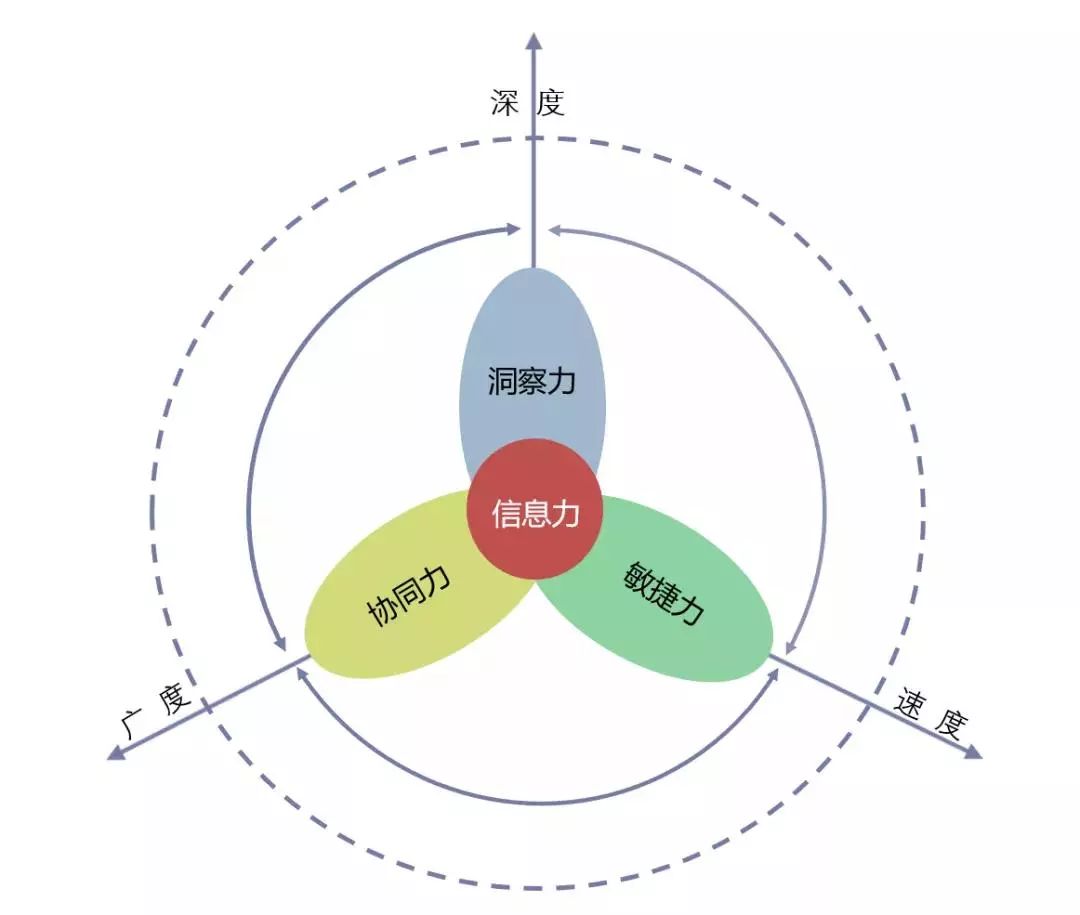 企業核心競爭力的表現形式是(企業核心競爭力的關鍵),數字經濟時代