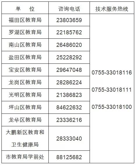 龙华区信息咨询行业热点解析