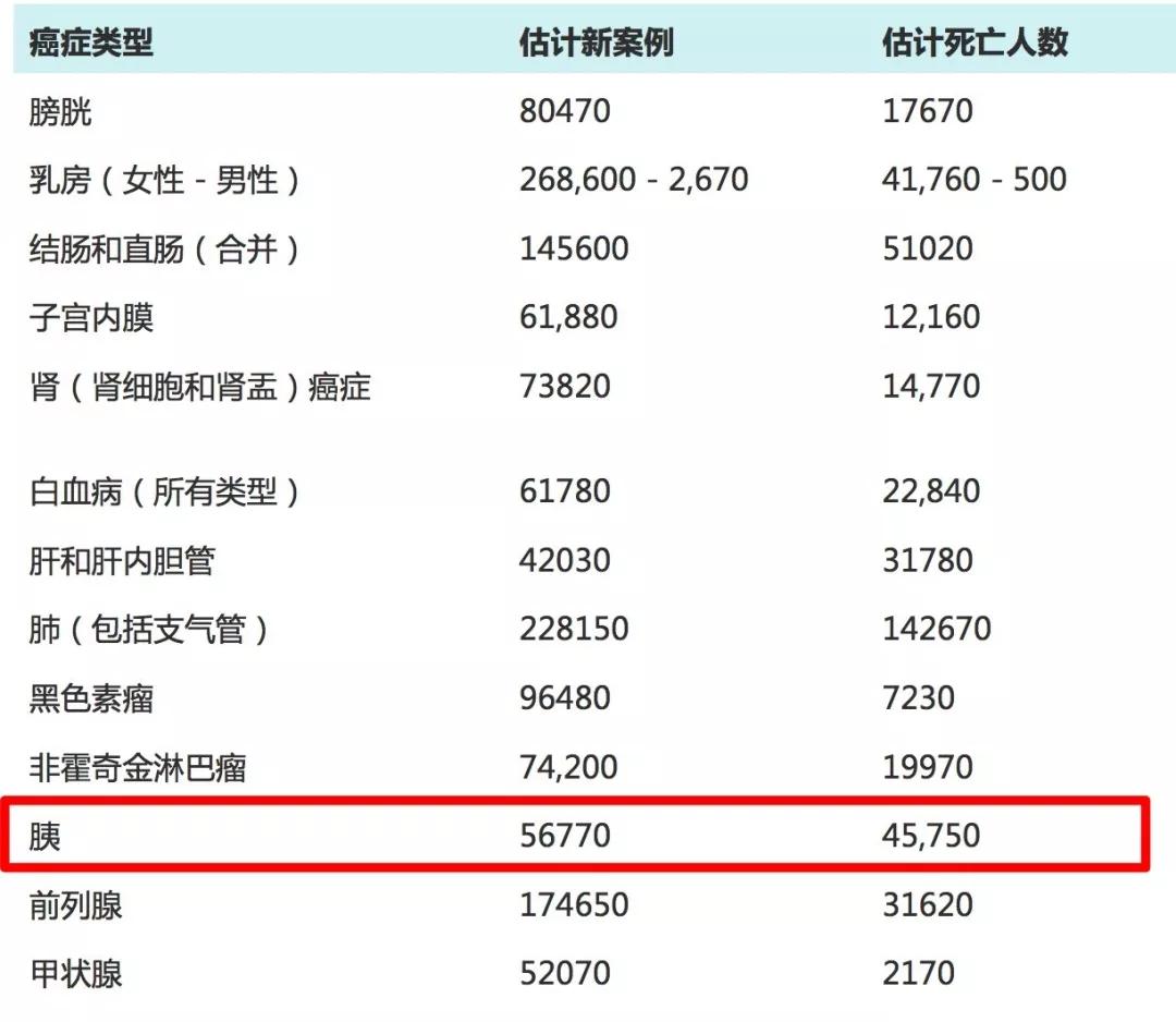 原创原联想高管确诊胰腺癌两月离世为什么万癌之王总是偏爱名人