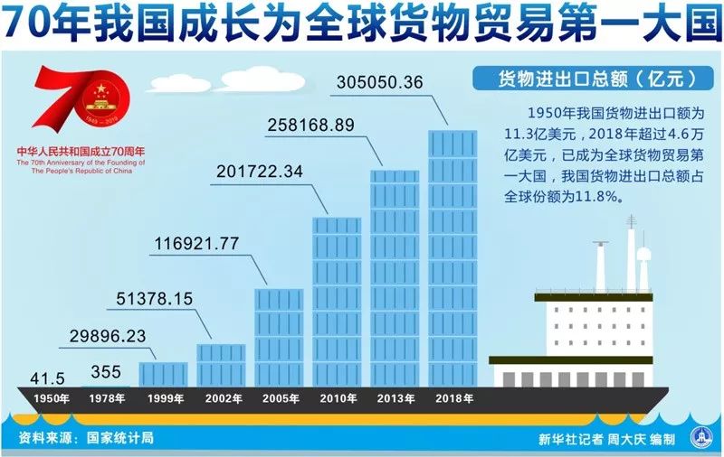 热烈庆祝新中国成立70周年