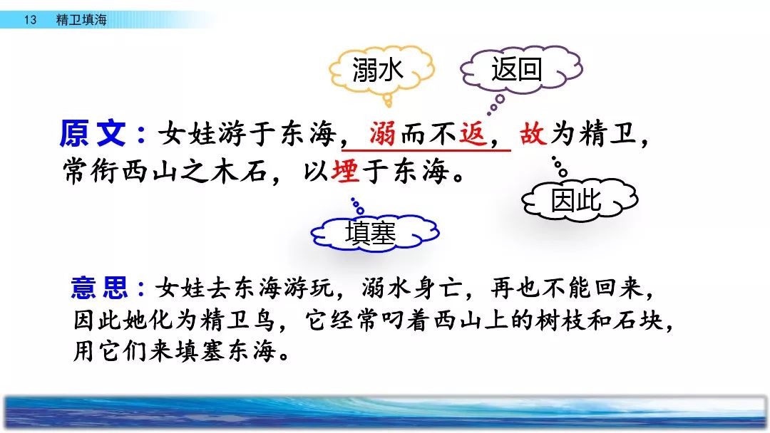 部编四年级语文(上册)第13课《精卫填海》知识点 图文解读