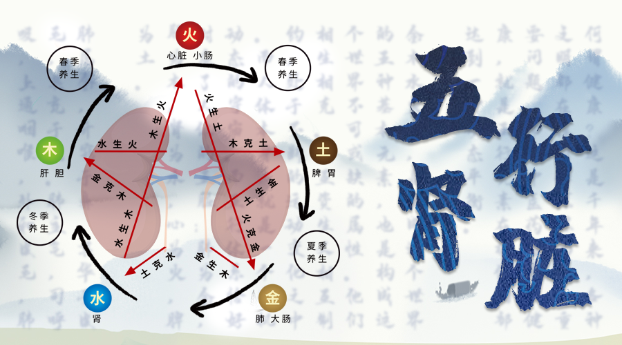 金木水火土,是組成這個世界的五種基本元素,也是構成這個世界不可或缺