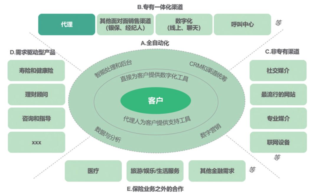 科技引领保险行业新风向