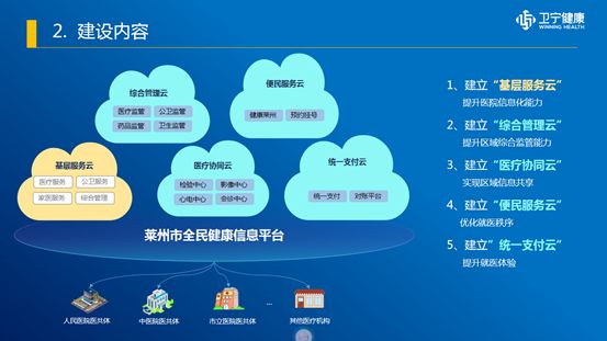 健康管理软件定制：科技助力健康生活