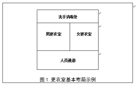 食品更衣室标准设计图图片