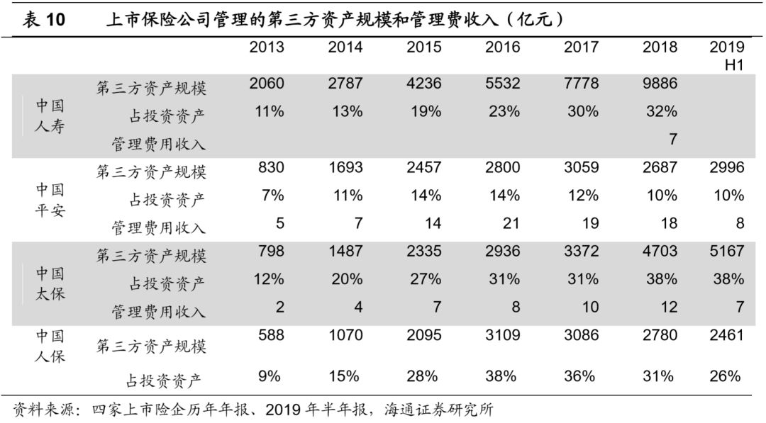 深度海通非銀孫婷團隊保險公司資產管理專題研究