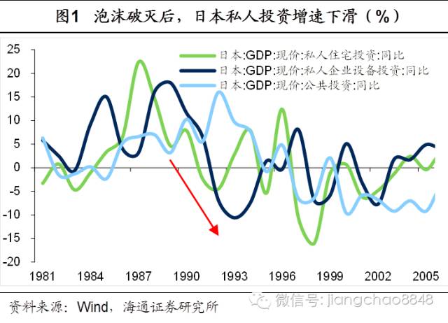 探寻日本泡沫经济的起始与破灭_房地产市场