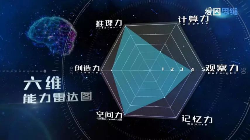 最强大脑推荐了一套棋提升孩子六大思维能力