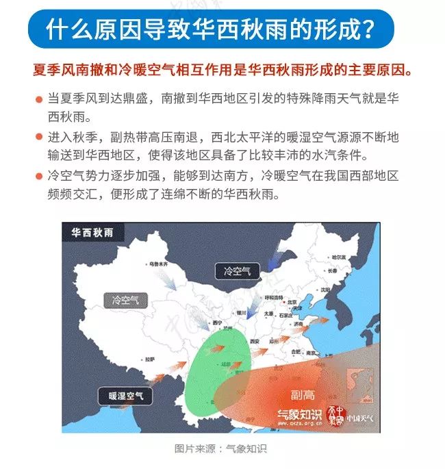 数说华西秋雨