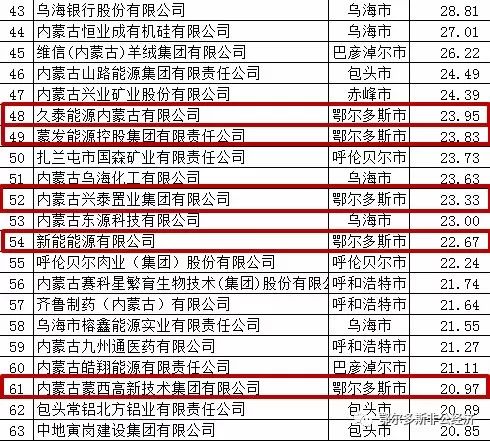 2023包头初中招生政策解读与应对策略