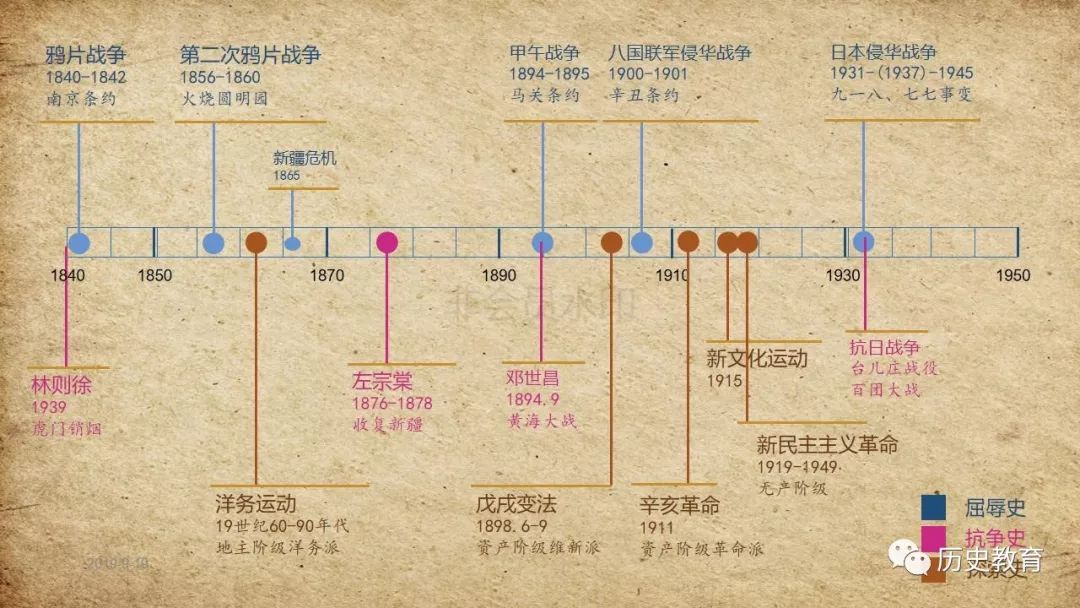 中考重点!中国近代史线索梳理,醍醐灌顶