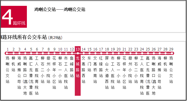 柳州人在柳州必须收藏2019柳州最新交通大全赶紧收好不怕迷路