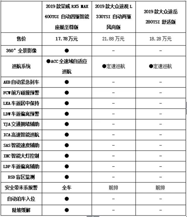 荣威rx5配置表图片