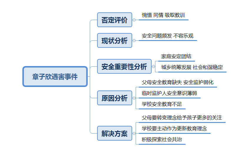 留守儿童安全问题如何解决